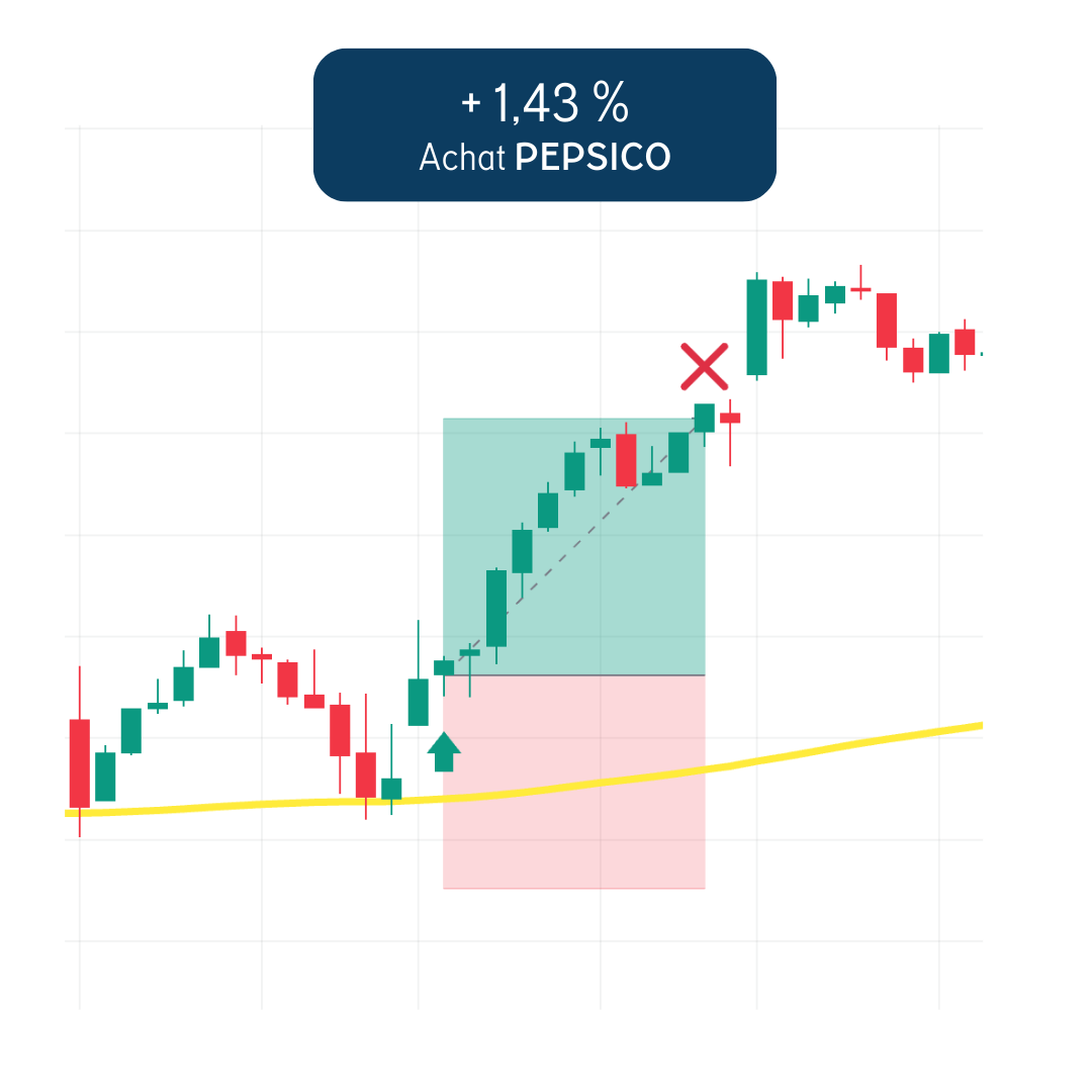 Trade PEPSICO +1,43 %
